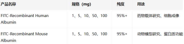 FITC-Recombinant Human/Mouse Albumin