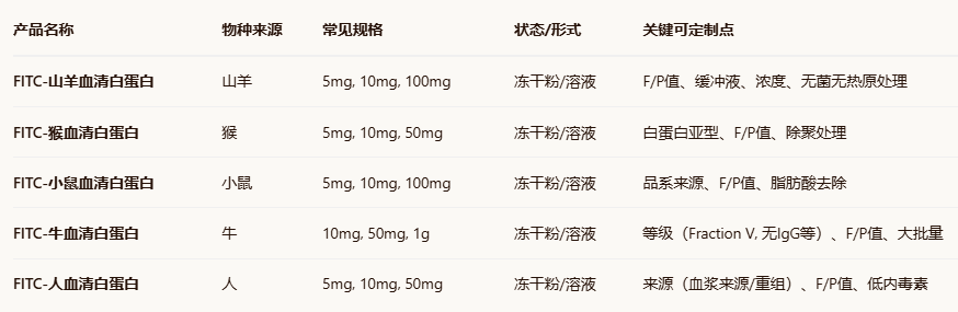 FITC-Mouse/Monkey/Goat Serum Albumin(MSA) FITC-Mouse/Monkey/Goat Serum Albumin(MSA)