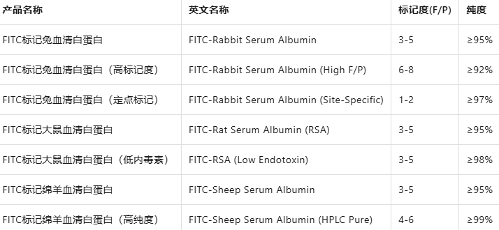 FITC-Rat/Rabbit/Sheep Serum Albumin（RSA）