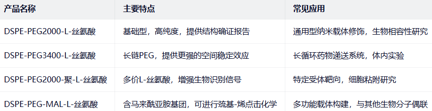 DSPE-PEG-L-丝氨酸 DSPE-PEG-L-丝氨酸