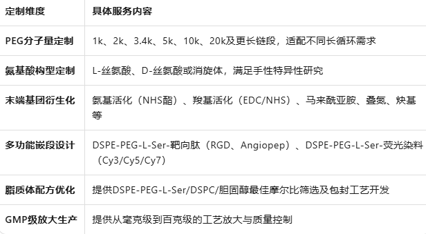 DSPE-PEG-L-Serine/DSPE-PEG-Serine 