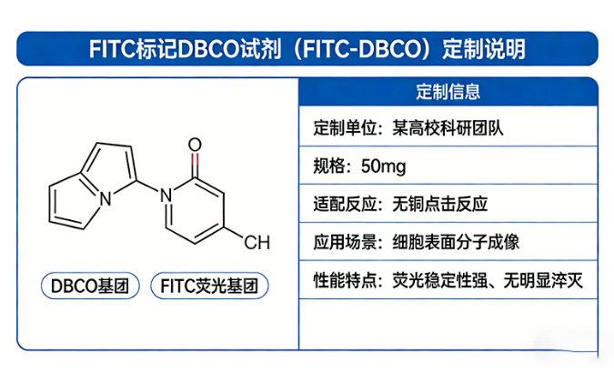 DBCO-荧光素偶联试剂定制