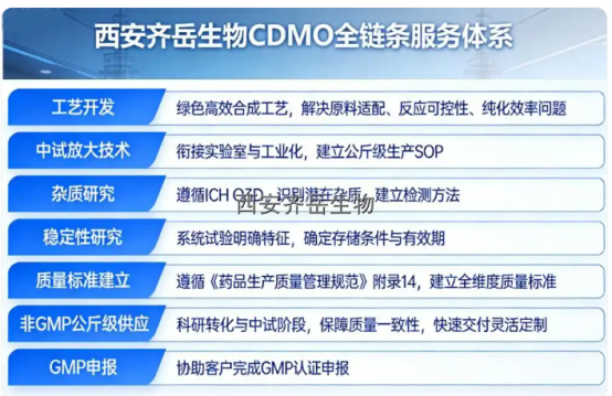 SM-102阳离子脂质