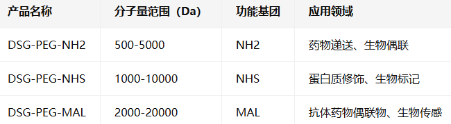 DSG-PEG-NH2/NHS/MAL DSG-PEG-NH2/NHS/MAL