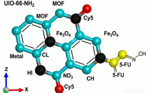 近红外荧光-磁性复合UiO-66-NH₂@Fe₃O₄-Cy5-5-FU载药MOF定制