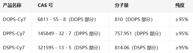 DOPS/DPPS/DSPS-Cy7