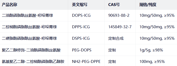 DPPS/DOPS/DSPS-ICG DPPS/DOPS/DSPS-ICG