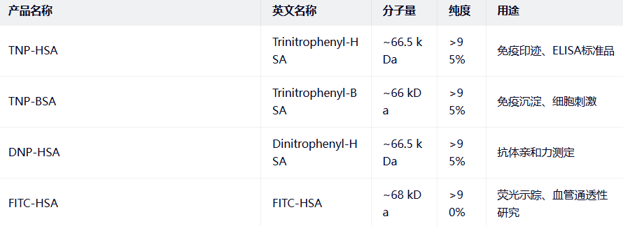TNP-HSA/BSA（Trinitrophenyl-HSA）