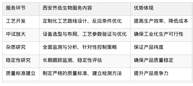 西安齐岳生物CDMO服务