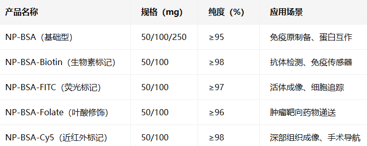 NP-BSA(4-hydroxy-3-nitrophenylacetyl-BSA) NP-BSA(4-hydroxy-3-nitrophenylacetyl-BSA)