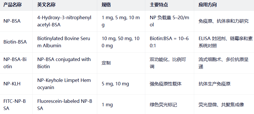 NP-BSA-Biotin NP-BSA-Biotin