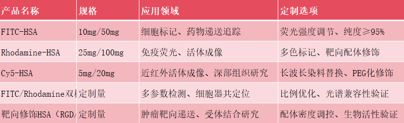 FITC/Rhodamine-HSA FITC/Rhodamine-HSA