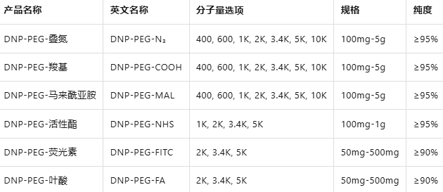 DNP-PEG-COOH/N3/Maleimide