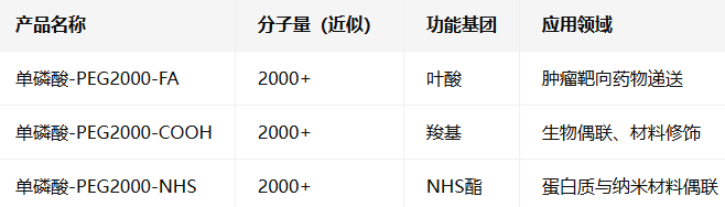 单磷酸-PEG2000-NHS/COOH/FA 单磷酸-PEG2000-NHS/COOH/FA