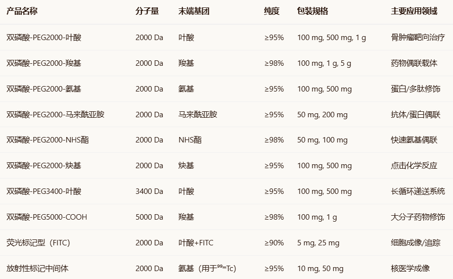 双磷酸-PEG2000-COOH/FA 双磷酸-PEG2000-COOH/FA