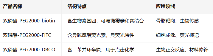 双磷酸-PEG2000-FITC
