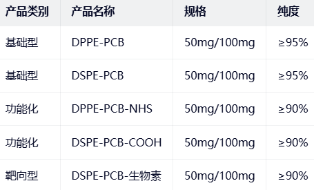 DPPE/DSPE-PCB