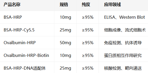 Ovalbumin/BSA-HRP Ovalbumin/BSA-HRP