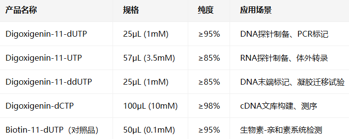 Digoxigenin-11-dUTP/UTP/ddUTP/dCTP