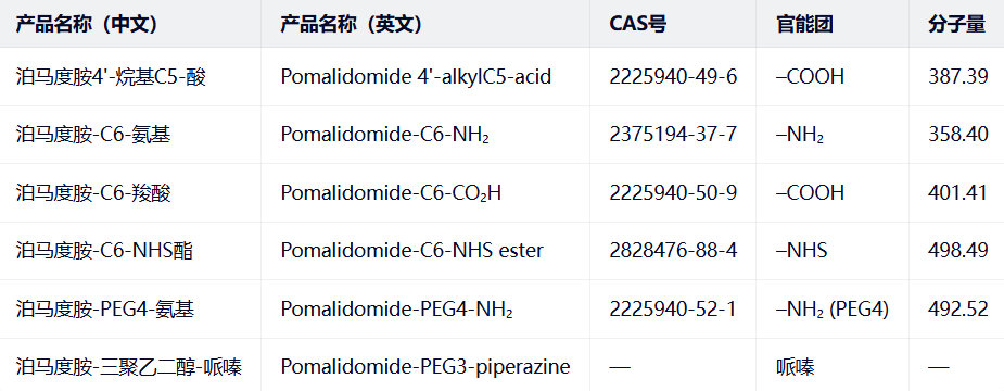 Pomalidomide 4‑alkylC7‑amine