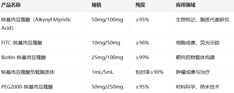 Alkynyl myristic acid