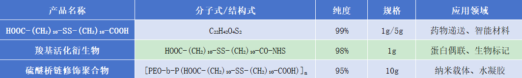 HOOC-(CH2)10-SS-(CH2)10-COOH HOOC-(CH2)10-SS-(CH2)10-COOH