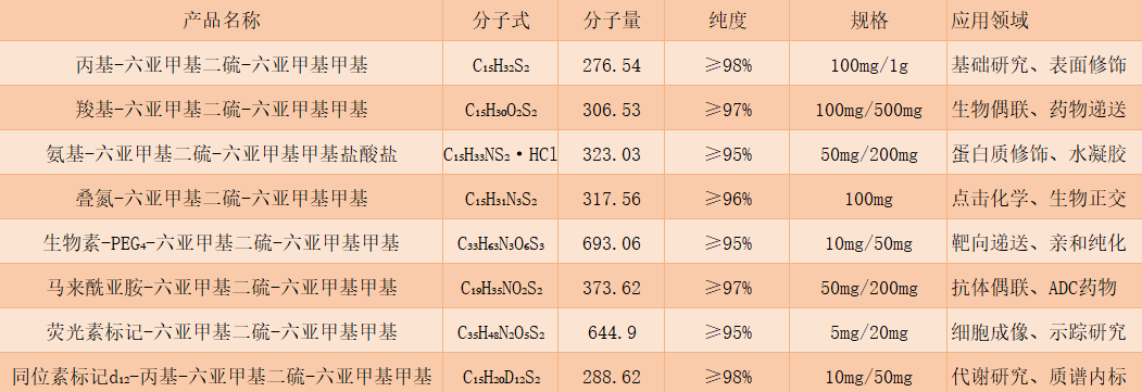 HC3-(CH2)6-SS-(CH2)6-CH3 HC3-(CH2)6-SS-(CH2)6-CH3