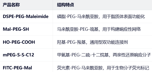 HO-EG-C11-S-S-C11-EG6-NHCO-Maleimide