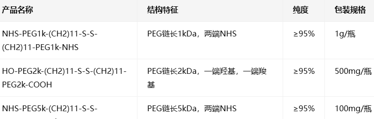 HO/NHS-PEG-(CH2)11-S-S-(CH2)11-PEG-COOH/COOH