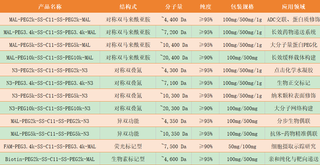 MAL/N3-PEG-(CH2)11-S-S-(CH2)11-PEG-MAL/N3 MAL/N3-PEG-(CH2)11-S-S-(CH2)11-PEG-MAL/N3