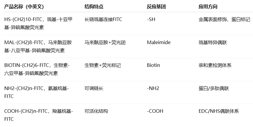 HS/MAL/BIOTIN-(CH2)10/8/6-FITC