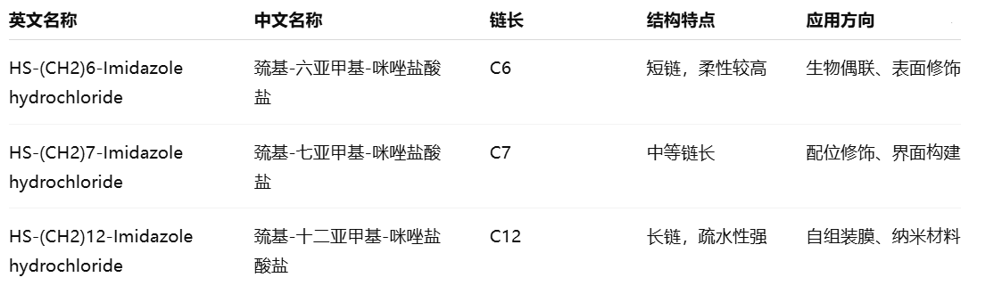 HS-(CH2)6/7/12-Imidazole hydrochloride