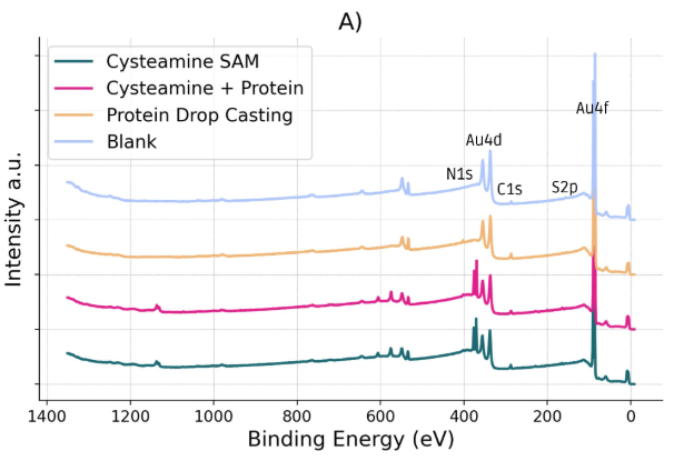 HS-C10/11-Imidazole HS-C10/11-Imidazole