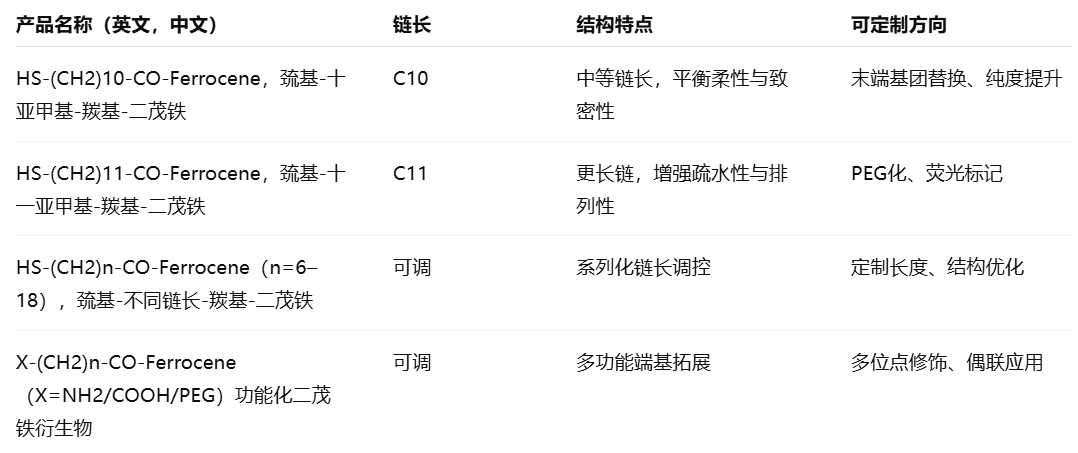 HS-(CH2)11/10-CO-Ferrocene