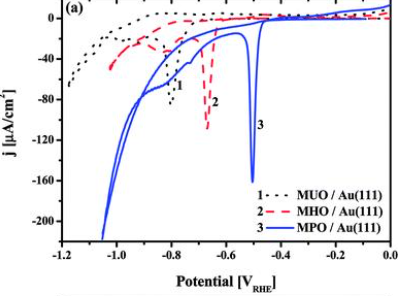 HS-(CH2)11/10-Ferrocene
