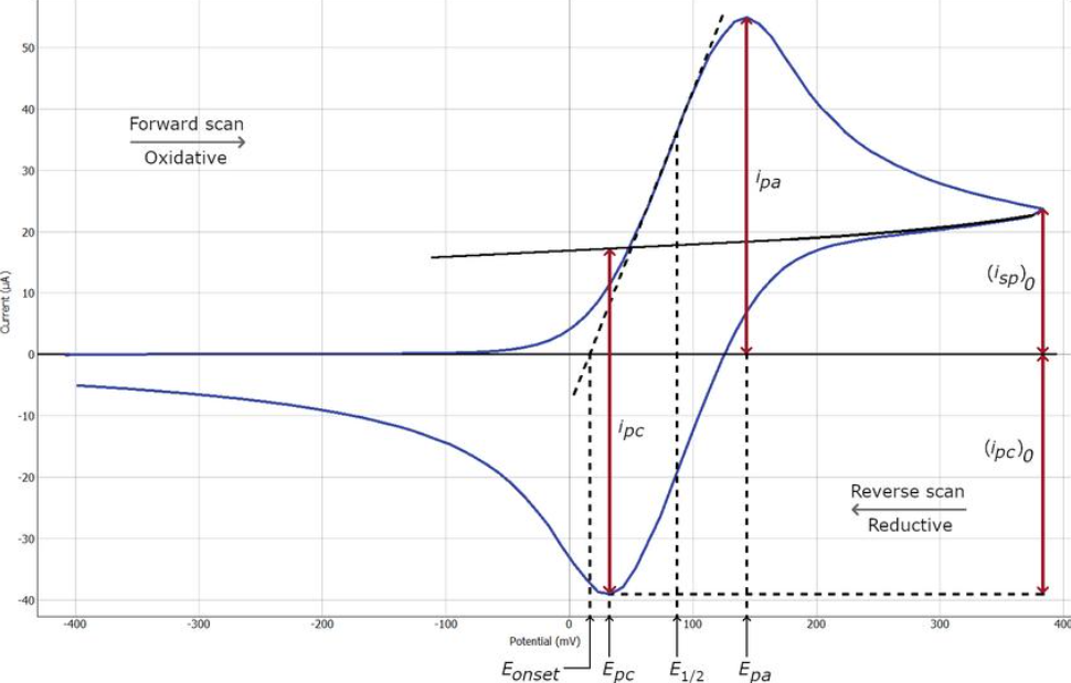 HS-(CH2)8/6-Ferrocene