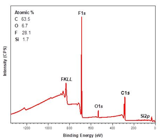 Si(OMe)3-(CH2)11-O-CH2-C6F5