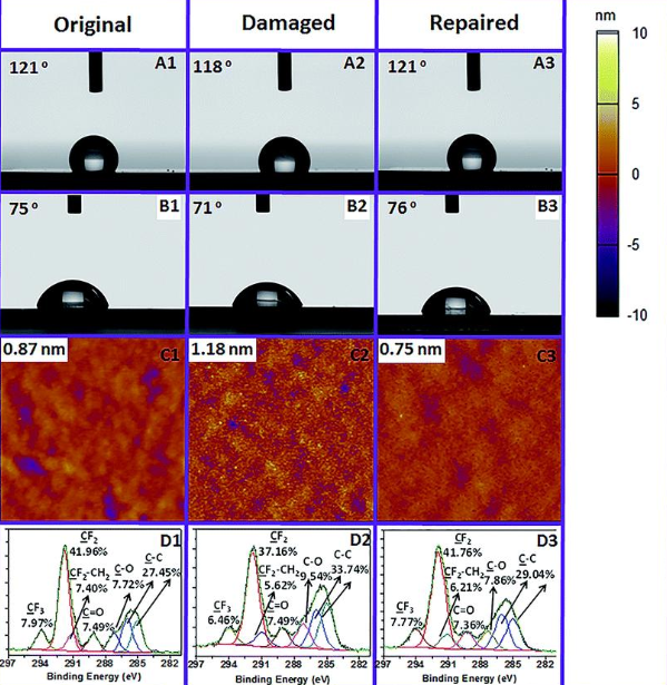 HS-(CH2)11-O-(CH2)2-(CF2)5-CF3