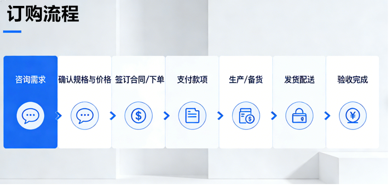 订购流程