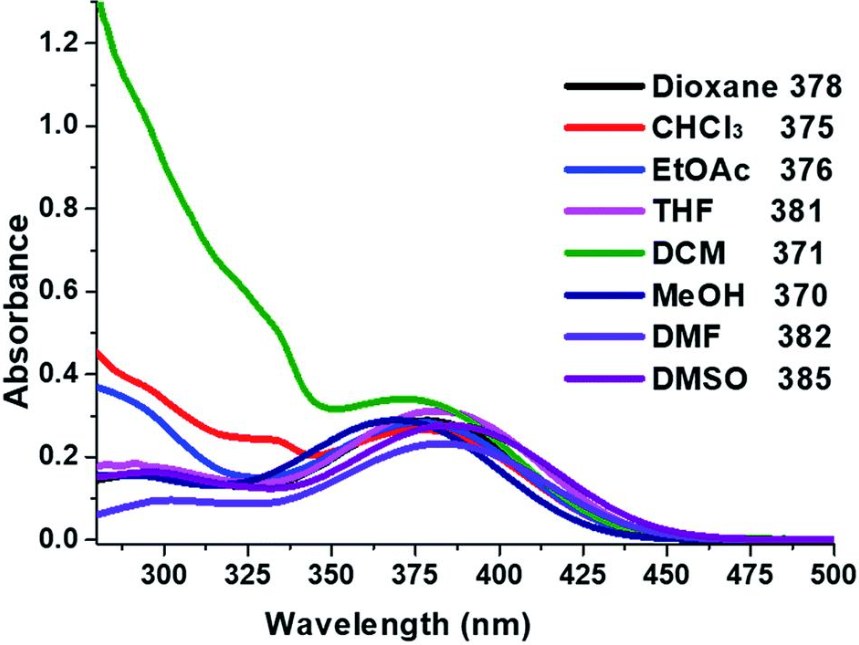 HS-(CH2)10-Triphenylimidazole HS-(CH2)10-Triphenylimidazole