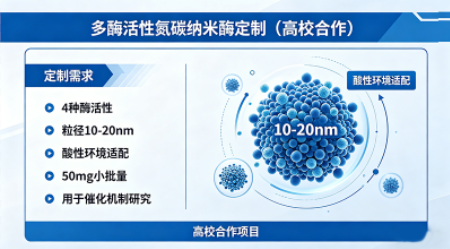 科研用多酶活性纳米酶定制（高校合作）