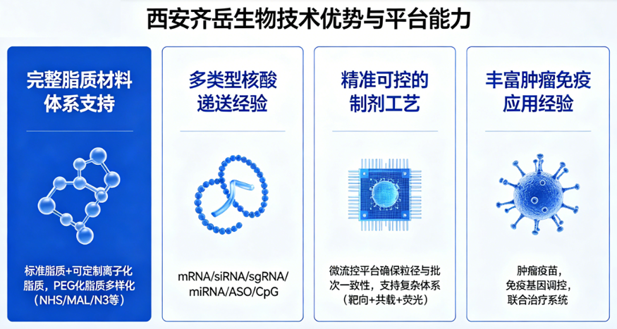 西安齐岳生物优势