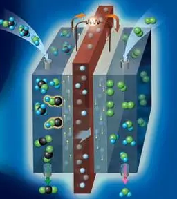 碳气凝胶的应用,碳气凝胶应用于燃料电池示意图
