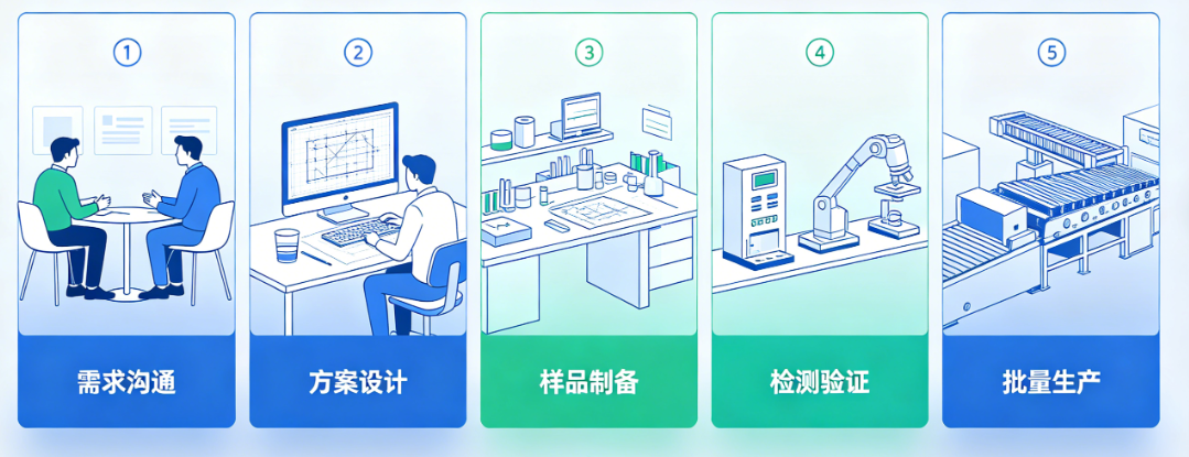 纳米酶定制服务手册｜结构设计·催化性能调控·多场景应用支持