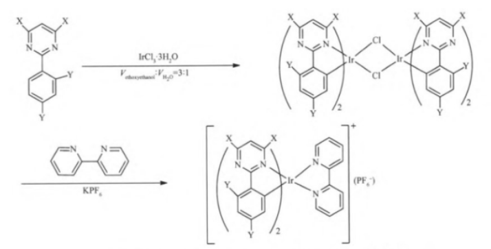 离子型环金属铱配合物[(PPM)2Ir(bpy)]PF6、[(MPPM)2Ir(bpy)]PF6的简单合成路线（含图）