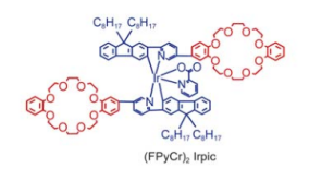 过渡金属铱配合物|Ir(dfppy)2(tpzs)和Ir(pq)2(tpys)，(FPyCr)2Irpic，Flrpic-dCr
