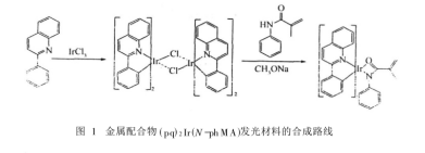 酰胺类金属铱有机配合物|(pq)2Ir(N-phMA)金属配合物的合成路线