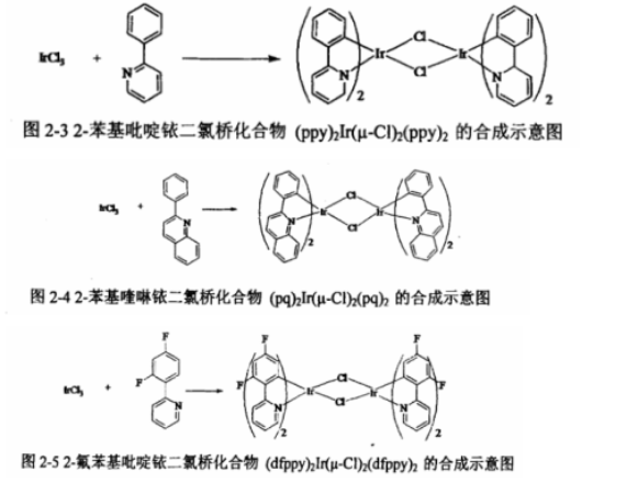 氟代苯基吡啶为主配体的金属铱酰胺类高分子发光材料 (ppy)2Ir(μ-CI)2(ppy)2，(dfppy)Ir(u-Cl)2(dfppy)2的合成