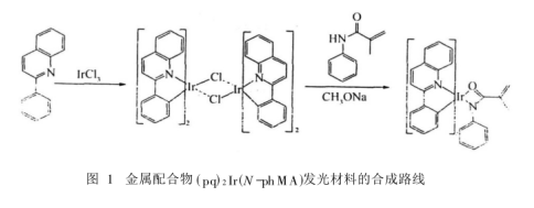 (pq)2Ir(N-phMA)金属配合物