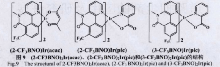 金属铱配合物 (2-CF3BNO)Ir(acac) 、(2-CF3BNO)Ir(pic)、(3-CF3BNO)Ir(pic)